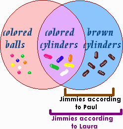 Venn diagram