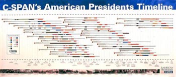 Presidential Timeline